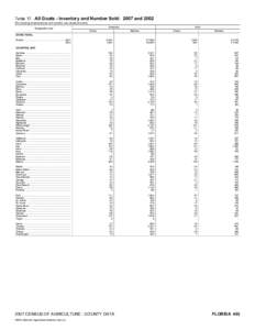 2007 Census of Agriculture Minnesota[removed]