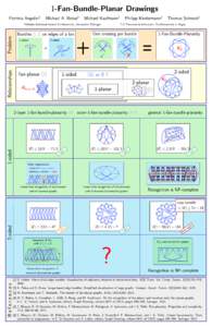 1-Fan-Bundle-Planar Drawings Patrizio Angelini Relationships  Problem