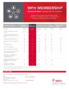 Become a World Federation of Hemophilia member or renew your membership, and join a network of caring individuals working towards Treatment for All. ASSOCIATE/ ORGANIZATIONAL