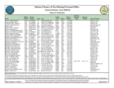 Defense Prisoner of War/Missing Personnel Office Personnel Missing - Korea (PMKOR) (Report for Washington) Name ADLER, JUNIOR MERLE