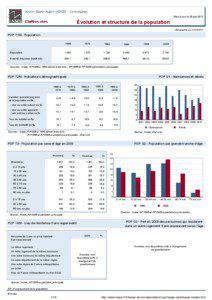 Dossier local - Commune - Anzin-Saint-Aubin