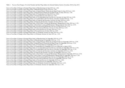 Table 1:  Year-on-Year Changes (%) in the Nominal and Real Wage Indices by Selected Industry Section: from June 2010 to June 2011 Year-on-Year Rate of Change in Nominal Wage Index in Manufacturing for June 2010 was -1.0%