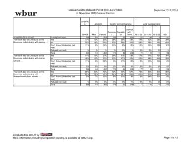 Massachusetts Statewide Poll of 506 Likely Voters in November 2016 General Election OVERAL L