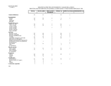 QUINTANA ROO CUADRO A BIBLIOTECAS POR TIPO, SOSTENIMIENTO, TAMAÑO DEL ACERVO, SERVICIOS, DÍAS DE SERVICIO, ESTANTERÍA, CLASIFICACIÓN Y COLECCIONES ESPECIALES, 1996 TOTAL