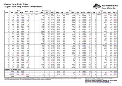 Casino, New South Wales August 2014 Daily Weather Observations Date Day