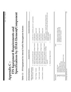 •  Signal Controller Upgrade for Signal Control • •  Linked Signal System LAN