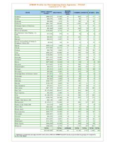 http://devel.public.fnsnet/wic/SeniorFMNP/SFMNPFY2007Profile.ht