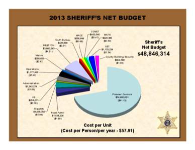 2013 SHERIFF’S NET BUDGET  Youth Bureau $429,848 DB/ET/CSI ($0.51)