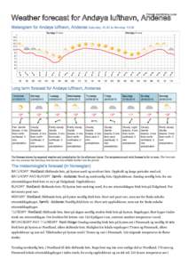 Printed: :00  Weather forecast for Andøya lufthavn, Andenes Meteogram for Andøya lufthavn, Andenes Saturday 15:00 to Monday 15:00 Sunday 21 June