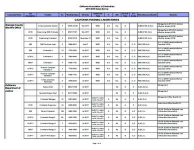 CACSalary Survey MCT