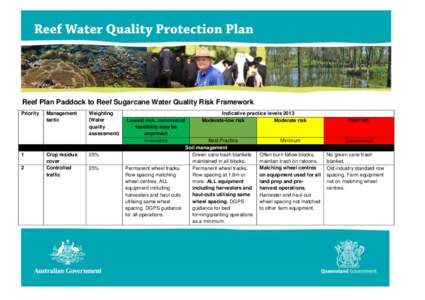 Reef Water Quality Protection Plan Paddock to Reef Sugarcane Water Quality Risk Framework