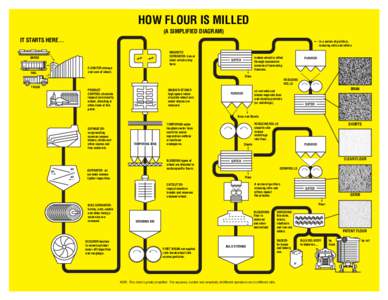 [removed]How flower is milled.ai