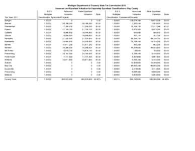 Michigan Department of Treasury State Tax Commission 2011 Assessed and Equalized Valuation for Separately Equalized Classifications - Bay County Tax Year: 2011  S.E.V.