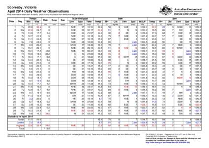 Scoresby, Victoria April 2014 Daily Weather Observations Most observations taken from Scoresby, pressure and cloud taken from Melbourne Regional Office. Date