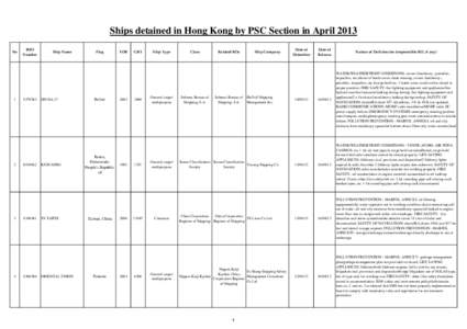 Ships detained in Hong Kong by PSC Section in April 2013