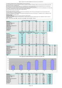 Report on Approved Consultant Establishment and trends as at 31st Dec 2012 The HSE has completed its report on Consultant Staffing as at 31st December[removed]In line with section[removed]of the Health Act 2004, the function