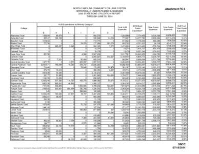 NORTH CAROLINA COMMUNITY COLLEGE SYSTEM HISTORICALLY UNDERUTILIZED BUSINESSES 2000 STATE BOND UTILIZATION REPORT THROUGH JUNE 30, 2014  HUB Expenditures by Minority Category*