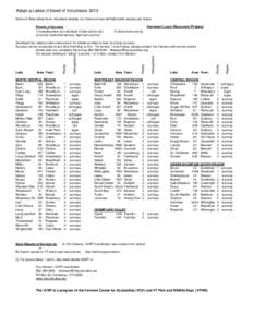 Adopt-a-Lakes in Need of Volunteers 2013 Some of these lakes have volunteers already, but more surveys will help better assess pair status. Priority of Surveys 1) breeding lake (no volunteer or less active vol.) 2) prior
