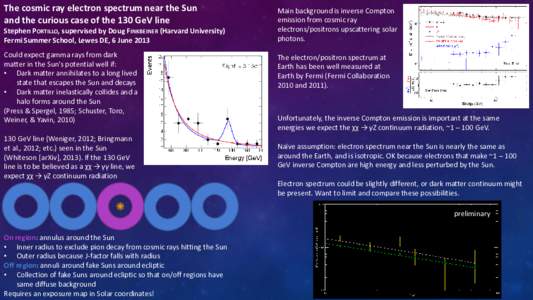 The cosmic ray electron spectrum near the Sun and the curious case of the 130 GeV line Stephen PORTILLO, supervised by Doug FINKBEINER (Harvard University) Fermi Summer School, Lewes DE, 6 June 2013 Could expect gamma ra
