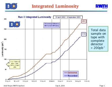 Integrated Luminosity  Total data sample on tape with complete