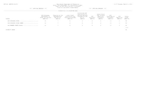 RPT NO. ABRITP[removed]New Jersey Department of Education School Self-Assessment for Determining Grades under the Anti-Bullying Bill of Rights District and School Grade Report