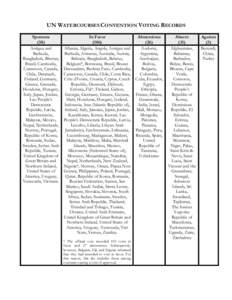 Zionism / Country codes / WHO regions / World Health Organization / United Nations General Assembly Resolution 46/86 / Law / Politics / International relations