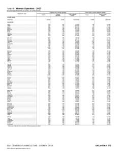 2007 Census of Agriculture Florida[removed]