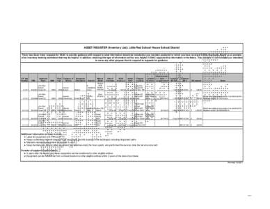 ASSET REGISTER (Inventory List): Little Red School House School District There have been many requests for USAC to provide guidance with respect to what information should be included as you maintain products for which y