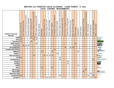 Mining / Petroleum geology / Subsea / Wind power / Economic geology / Corrosion Monitoring / Peregrino / Floating production storage and offloading / Petroleum / Marine biology / Marine geology