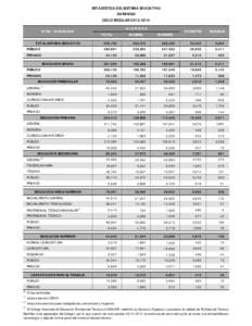 ESTADÍSTICA DEL SISTEMA EDUCATIVO DURANGO CICLO ESCOLARALUMNOS  NIVEL / MODALIDAD