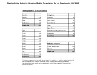 GPA Survey ResultsResults.xls