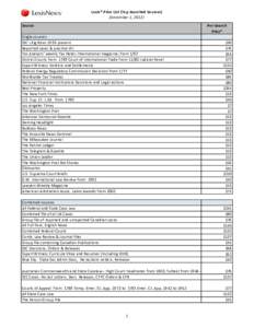 Lexis® Price List (Top Searched Sources) (December 1, 2012) Source Single sources SEC Litig Rlses 1933-present Reported cases & practice dir.