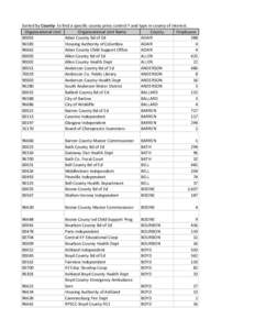 Count by Org an County.xls