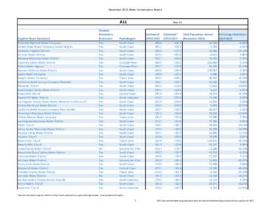 November Public List.xlsx