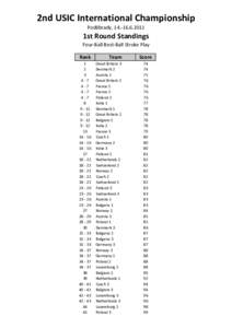 2nd USIC International Championship Poděbrady, 14.‐1st Round Standings Four‐Ball Best‐Ball Stroke Play Rank