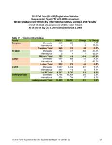 2010 Fall Term[removed]Registration Statistics Supplemental Report 