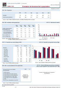 Dossier local - Commune - La Neuville-les-Bray