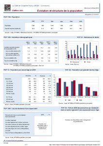 Dossier local - Commune - La Salle-et-Chapelle-Aubry