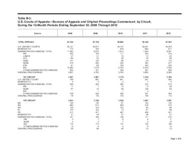 Table B-3. U.S. Courts of Appeals—Sources of Appeals and Original Proceedings Commenced, by Circuit, During the 12-Month Periods Ending September 30, 2008 Through 2012 