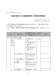 改正 平成 30 年 4 月 1 日 東京電力福島第一原子力発電所事故対策室 標準文書保存期間基準 平 成