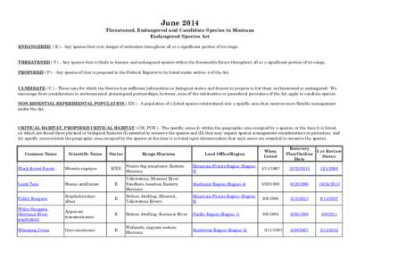 June[removed]Threatened, Endangered and Candidate Species in Montana Endangered Species Act ENDANGERED ( E ) - Any species that is in danger of extinction throughout all or a significant portion of its range. THREATENED ( 