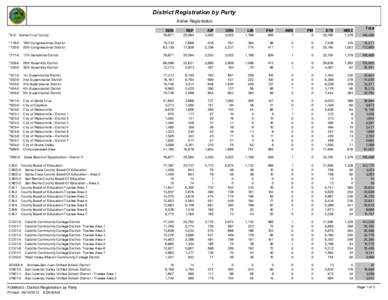 District Registration by Party Active Registration *0-0 Santa Cruz County