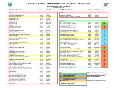 USDA Foods Available List for School Year 2014 for Schools and Institutions with links to USDA Foods Fact Sheets Revised November 2013 USDA Foods Description FRUITS