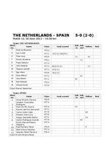 THE NETHERLANDS - SPAIN Match 12, 20 June 2011 – 19.30 hrs Team: THE NETHERLANDS