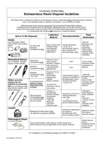 University of Manitoba  Biohazardous Waste Disposal Guidelines This Waste chart is intended for reference for the disposal of Items contaminated ONLY with Biohazardous materials (see U of M “Biosafety Guide” for defi