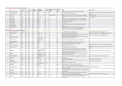 annotated list of biodiversity and ecology journals.xlsx