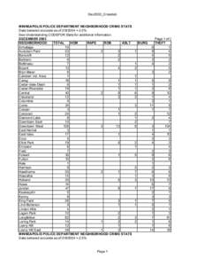 Dec2003_Crosstab MINNEAPOLIS POLICE DEPARTMENT NEIGHBORHOOD CRIME STATS Data believed accurate as of[removed] +-2.5% See Understanding CODEFOR Stats for additional information. DECEMBER 2003 NEIGHBORHOOD