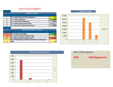 EXECUTIVE SUMMARY Registration Details: Registration Details: [removed]