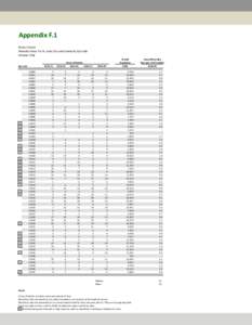 Appendix F.1 Breast Cancer Mortality Rates for St. Louis City and County by Zip Code Females Only  Zip Code