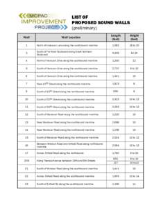 LIST OF PROPOSED SOUND WALLS (preliminary) Wall  Wall Location